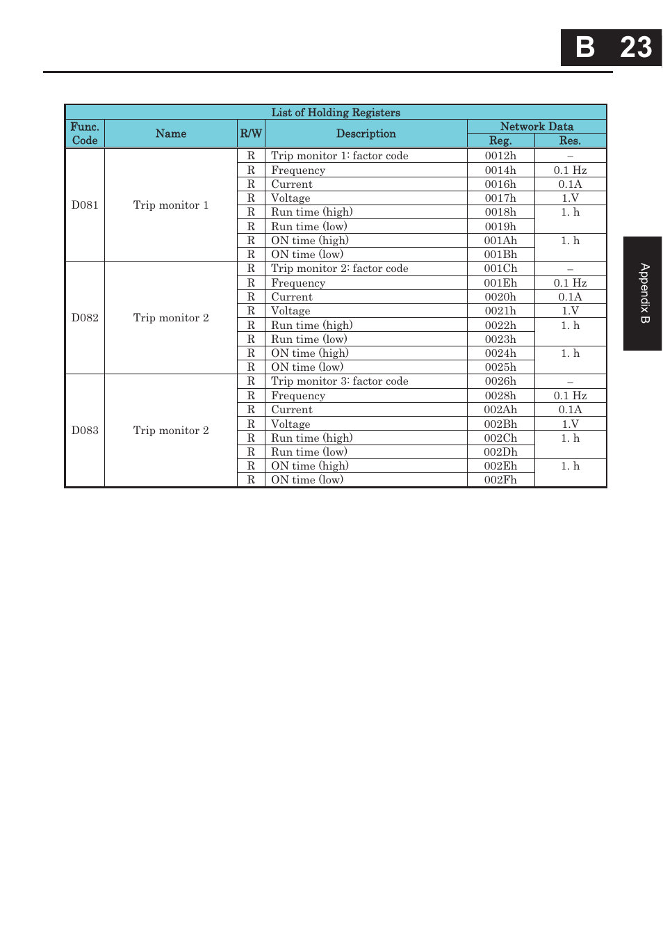 B 23, B 23 | Hitachi CONVENTION 14 User Manual | Page 266 / 305