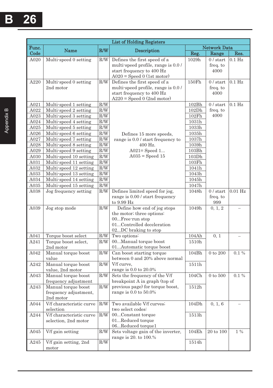 B 26, B 26 | Hitachi CONVENTION 14 User Manual | Page 269 / 305