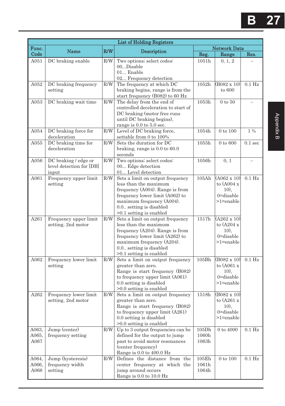 B 27, B 27 | Hitachi CONVENTION 14 User Manual | Page 270 / 305