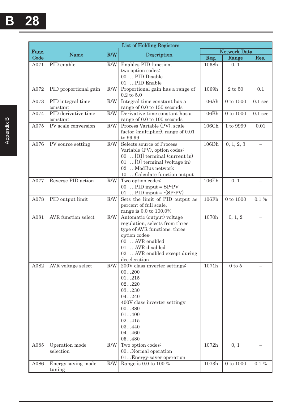 B 28, B 28 | Hitachi CONVENTION 14 User Manual | Page 271 / 305