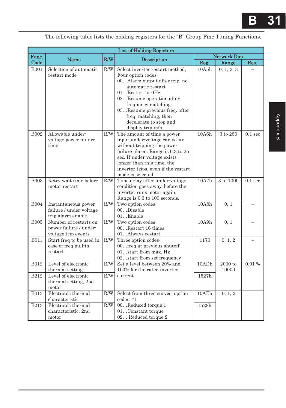 B 31, B 31 | Hitachi CONVENTION 14 User Manual | Page 274 / 305