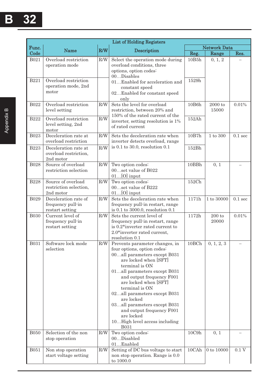 B 32, B 32 | Hitachi CONVENTION 14 User Manual | Page 275 / 305