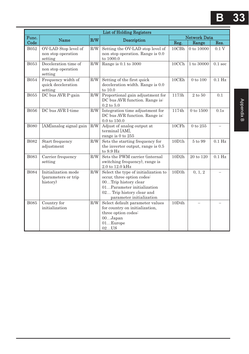 B 33, B 33 | Hitachi CONVENTION 14 User Manual | Page 276 / 305