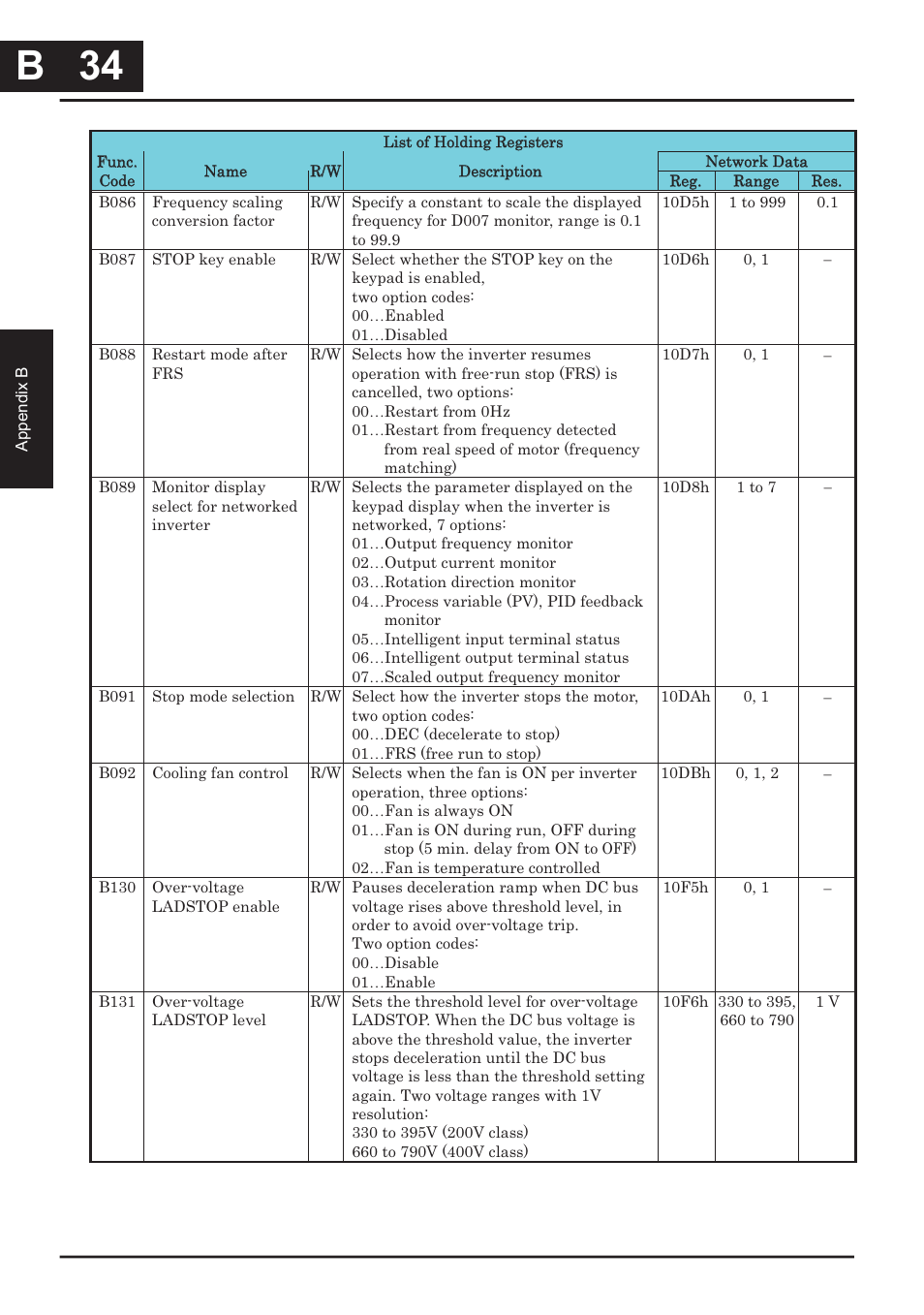 B 34, B 34 | Hitachi CONVENTION 14 User Manual | Page 277 / 305
