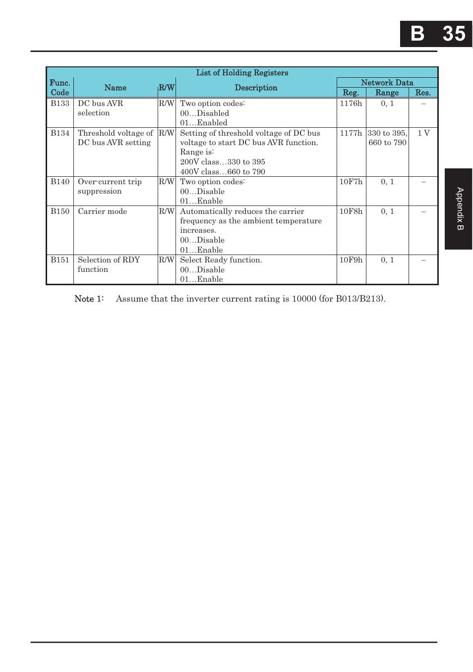 B 35, B 35 | Hitachi CONVENTION 14 User Manual | Page 278 / 305