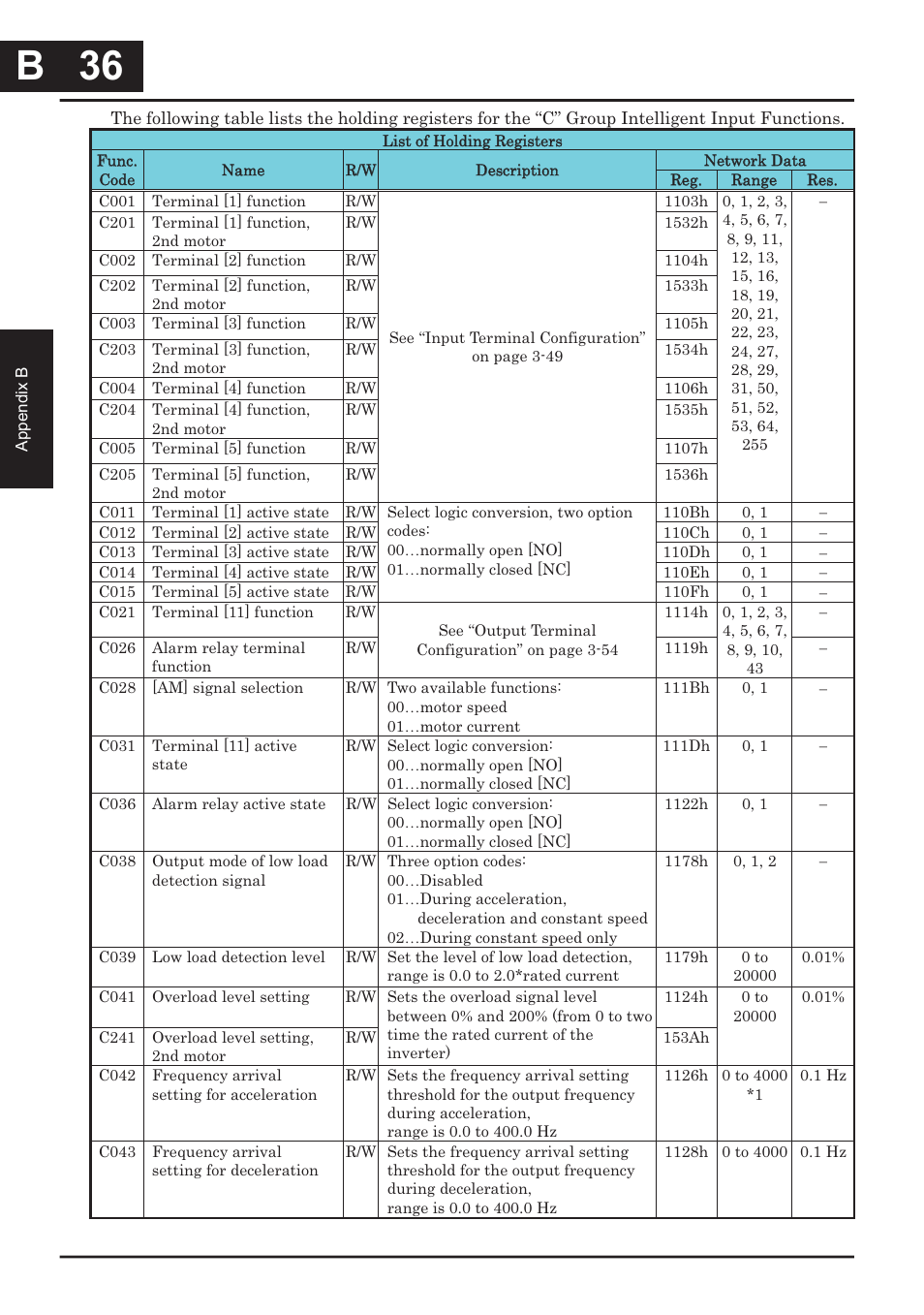 B 36, B 36 | Hitachi CONVENTION 14 User Manual | Page 279 / 305