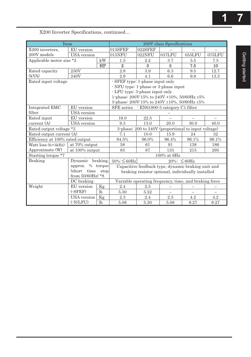 Hitachi CONVENTION 14 User Manual | Page 28 / 305