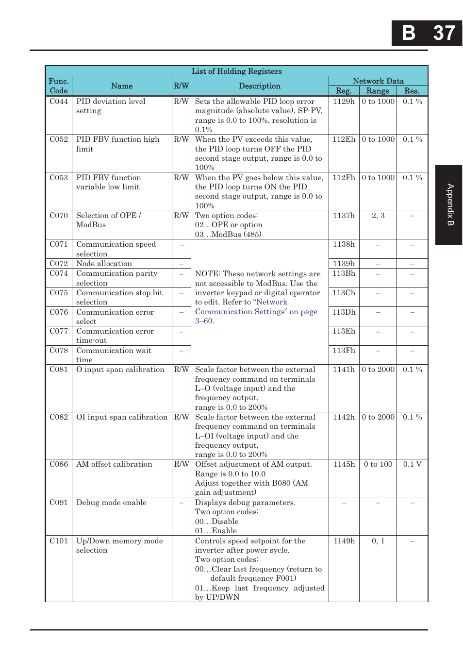 B 37, B 37 | Hitachi CONVENTION 14 User Manual | Page 280 / 305