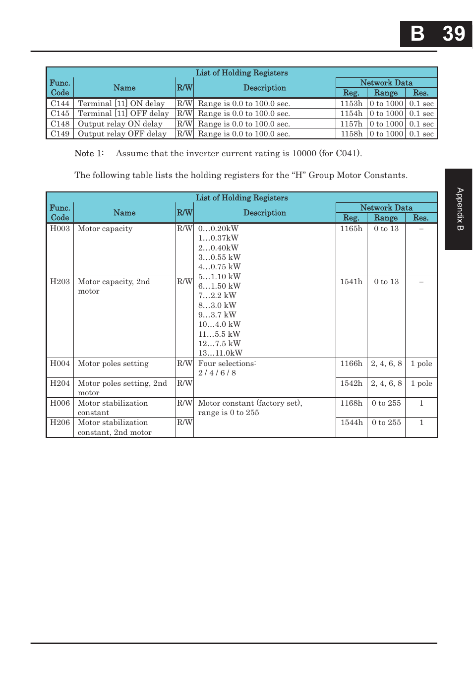 B 39, B 39 | Hitachi CONVENTION 14 User Manual | Page 282 / 305