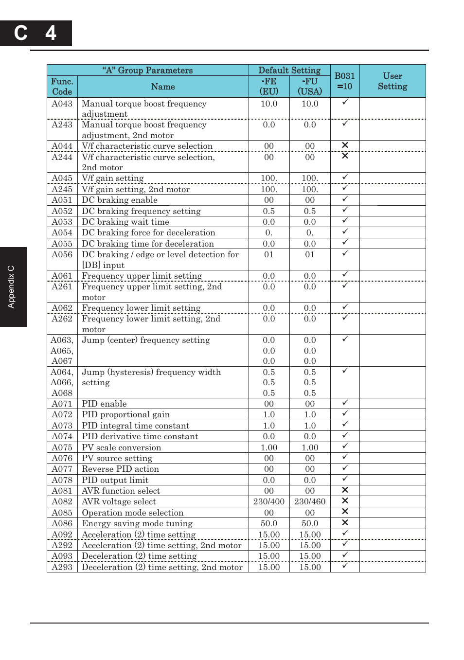 C 4 | Hitachi CONVENTION 14 User Manual | Page 287 / 305