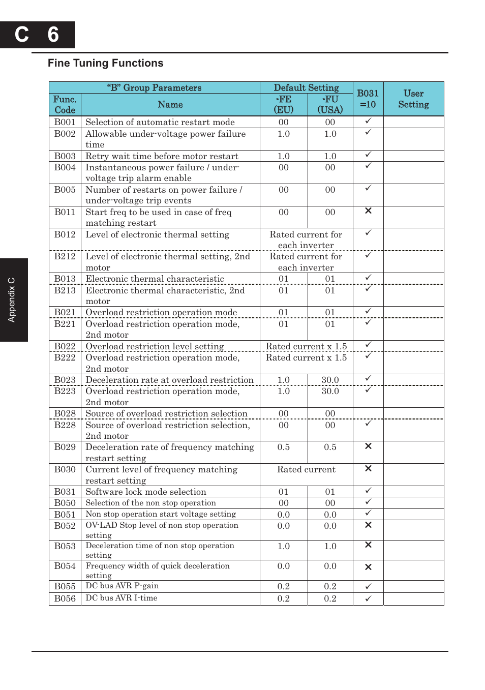 C 6, Fine tuning functions | Hitachi CONVENTION 14 User Manual | Page 289 / 305