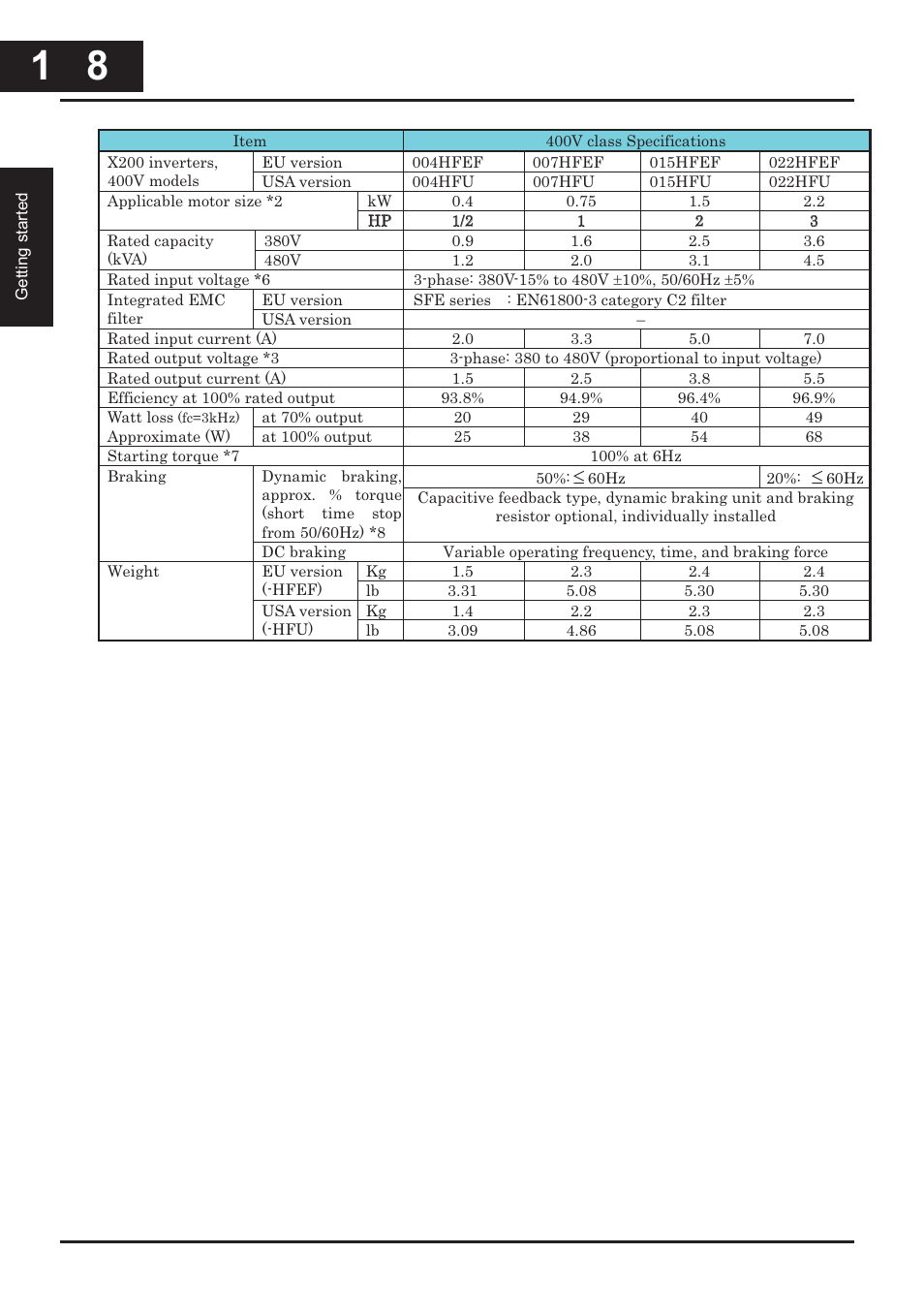 Hitachi CONVENTION 14 User Manual | Page 29 / 305