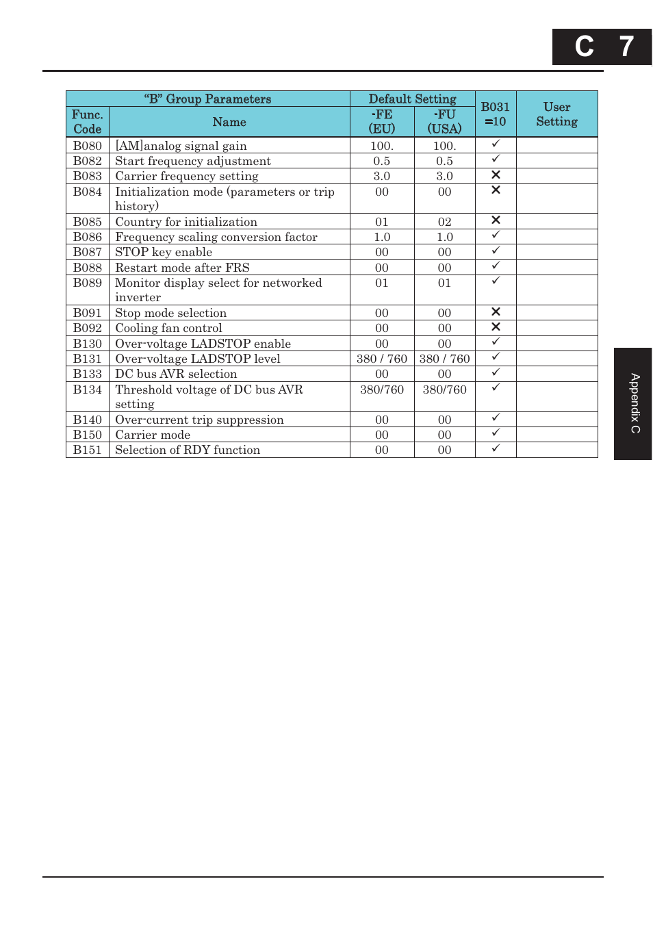 C 7 | Hitachi CONVENTION 14 User Manual | Page 290 / 305