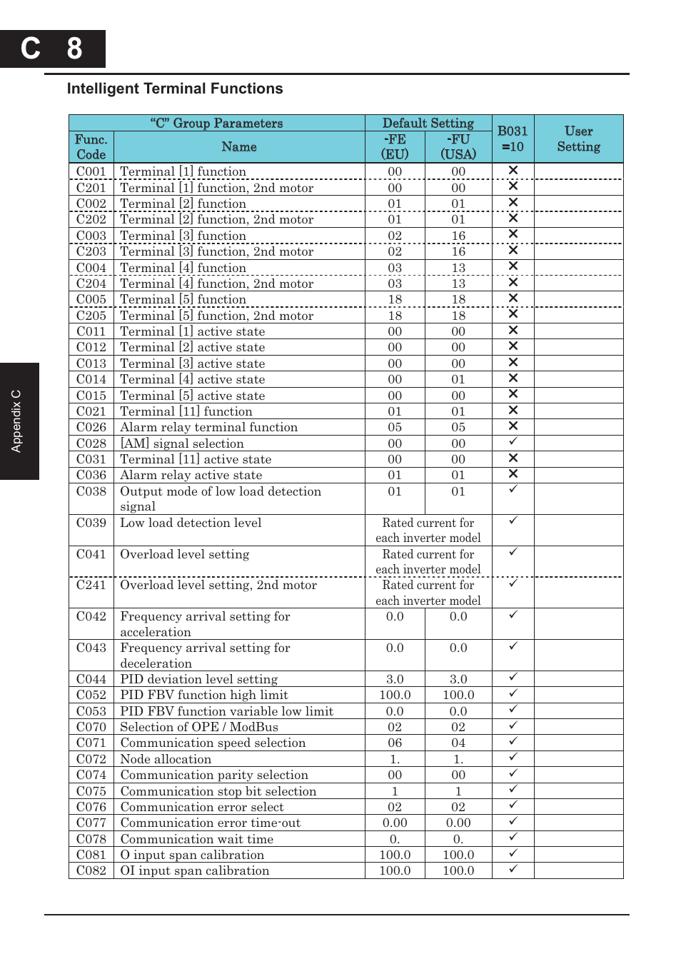 C 8, Intelligent terminal functions | Hitachi CONVENTION 14 User Manual | Page 291 / 305