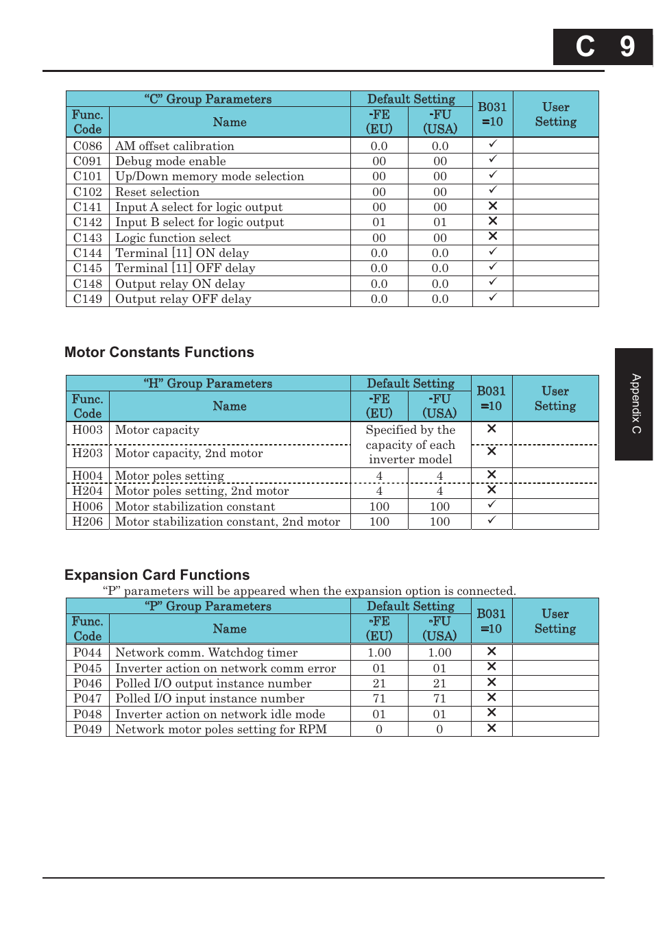 C 9, Motor constants functions, Expansion card functions | Hitachi CONVENTION 14 User Manual | Page 292 / 305
