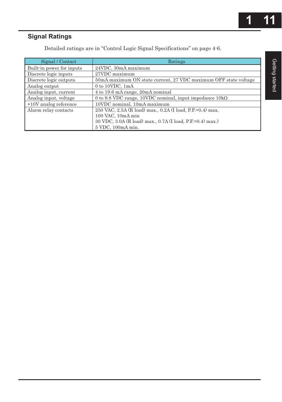 Hitachi CONVENTION 14 User Manual | Page 32 / 305