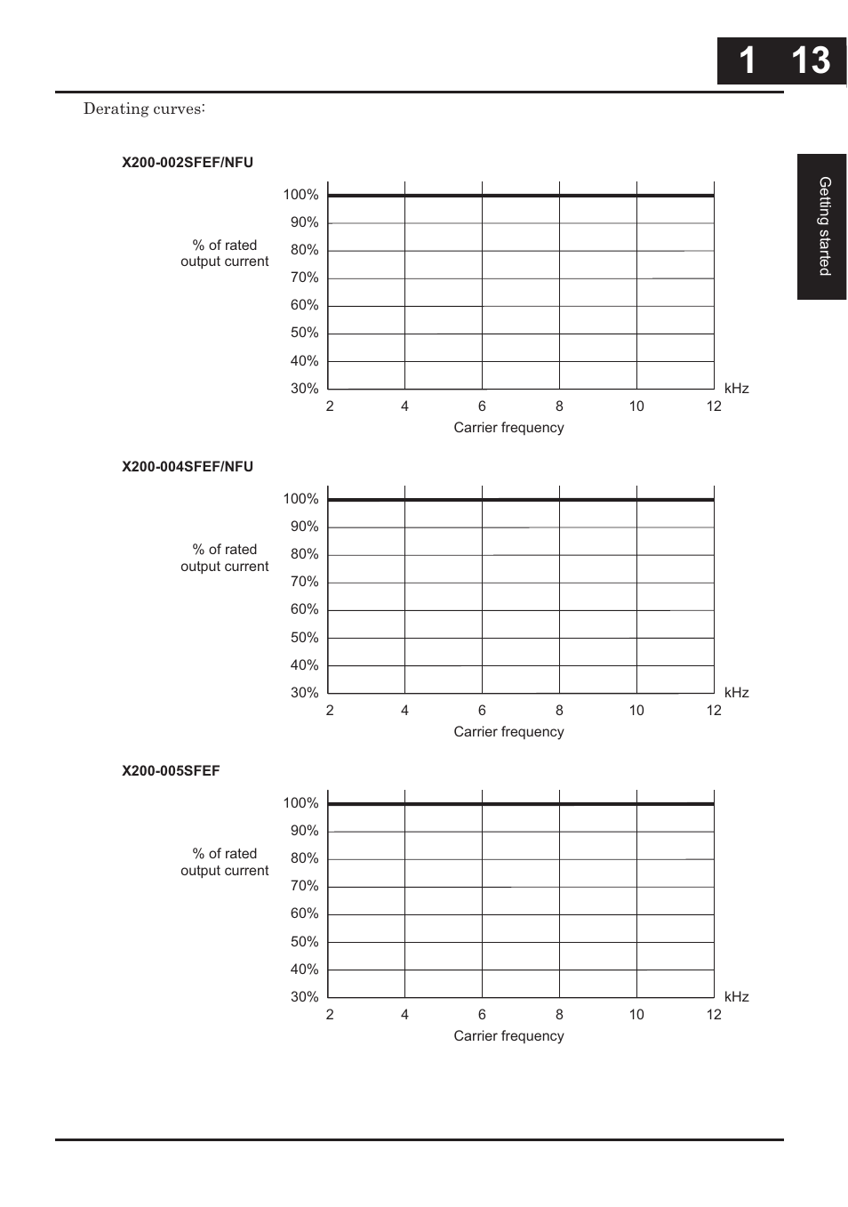 Hitachi CONVENTION 14 User Manual | Page 34 / 305