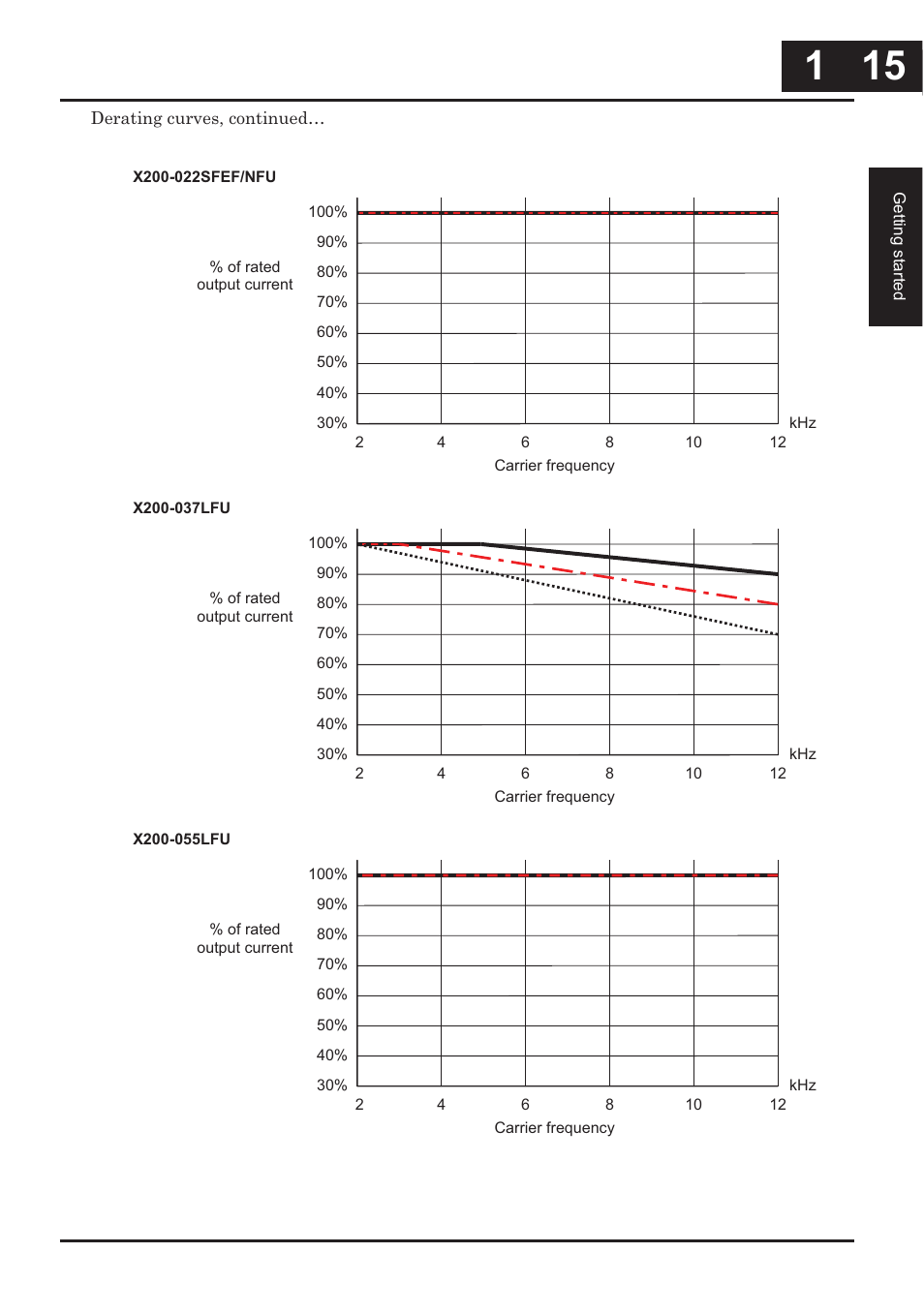Hitachi CONVENTION 14 User Manual | Page 36 / 305