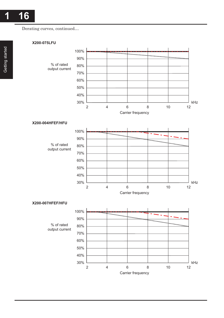 Hitachi CONVENTION 14 User Manual | Page 37 / 305