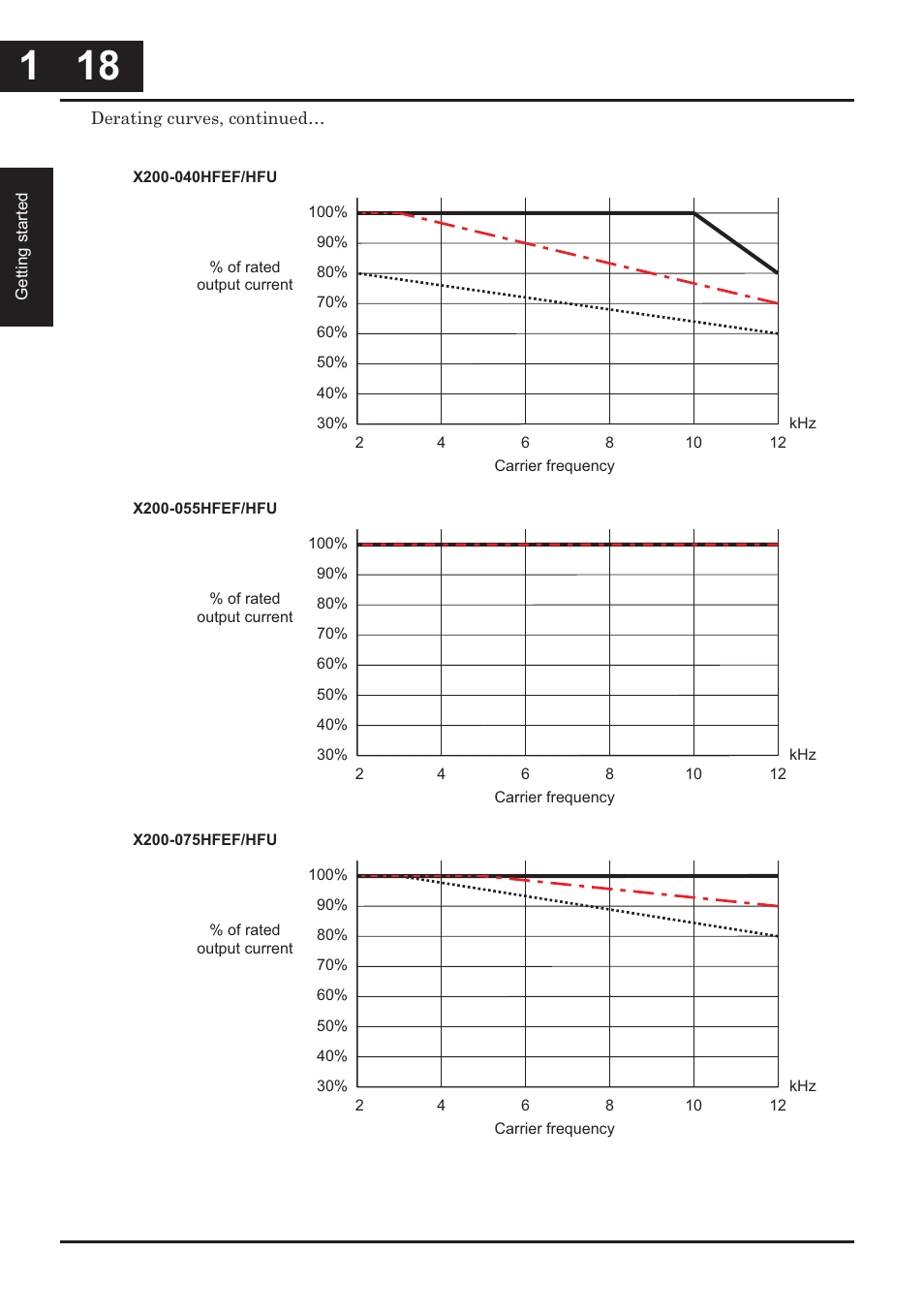 Hitachi CONVENTION 14 User Manual | Page 39 / 305