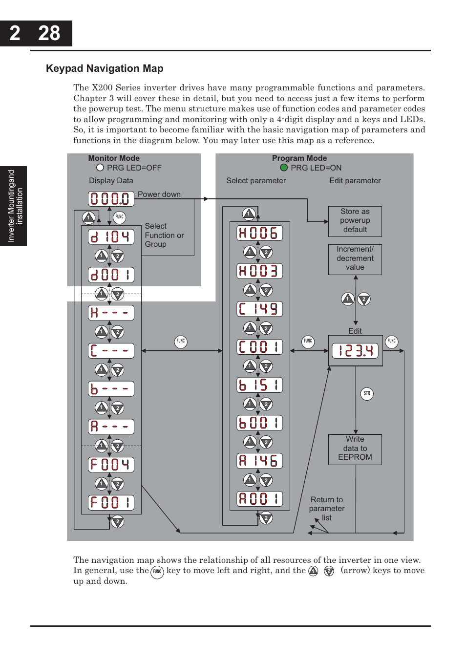 Keypad navigation map | Hitachi CONVENTION 14 User Manual | Page 75 / 305