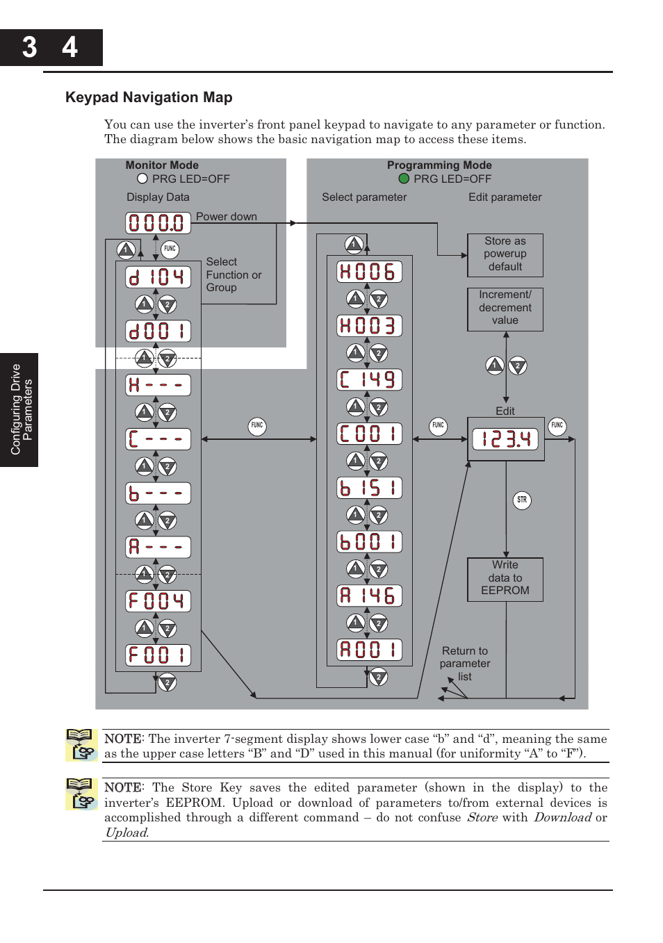 Keypad navigation map, Store, Download | Upload | Hitachi CONVENTION 14 User Manual | Page 87 / 305