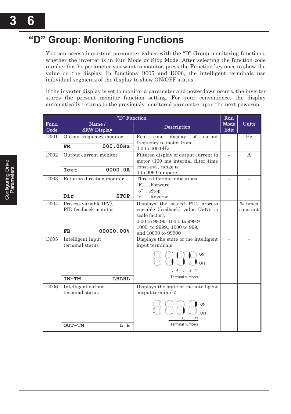 D” group: monitoring functions -6, D” group: monitoring functions | Hitachi CONVENTION 14 User Manual | Page 89 / 305