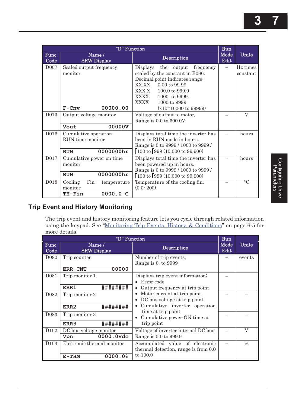 Trip event and history monitoring | Hitachi CONVENTION 14 User Manual | Page 90 / 305