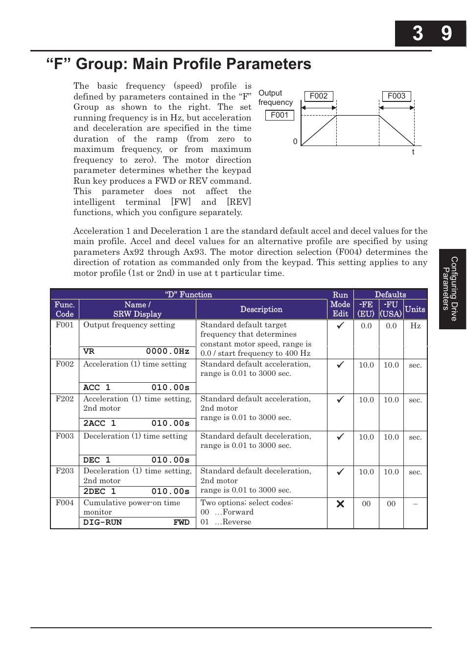F” group: main profile parameters -9, F” group: main profile parameters | Hitachi CONVENTION 14 User Manual | Page 92 / 305