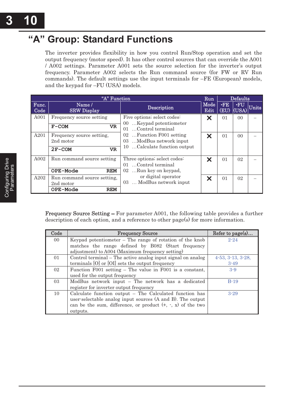 A” group: standard functions -10, A” group: standard functions | Hitachi CONVENTION 14 User Manual | Page 93 / 305