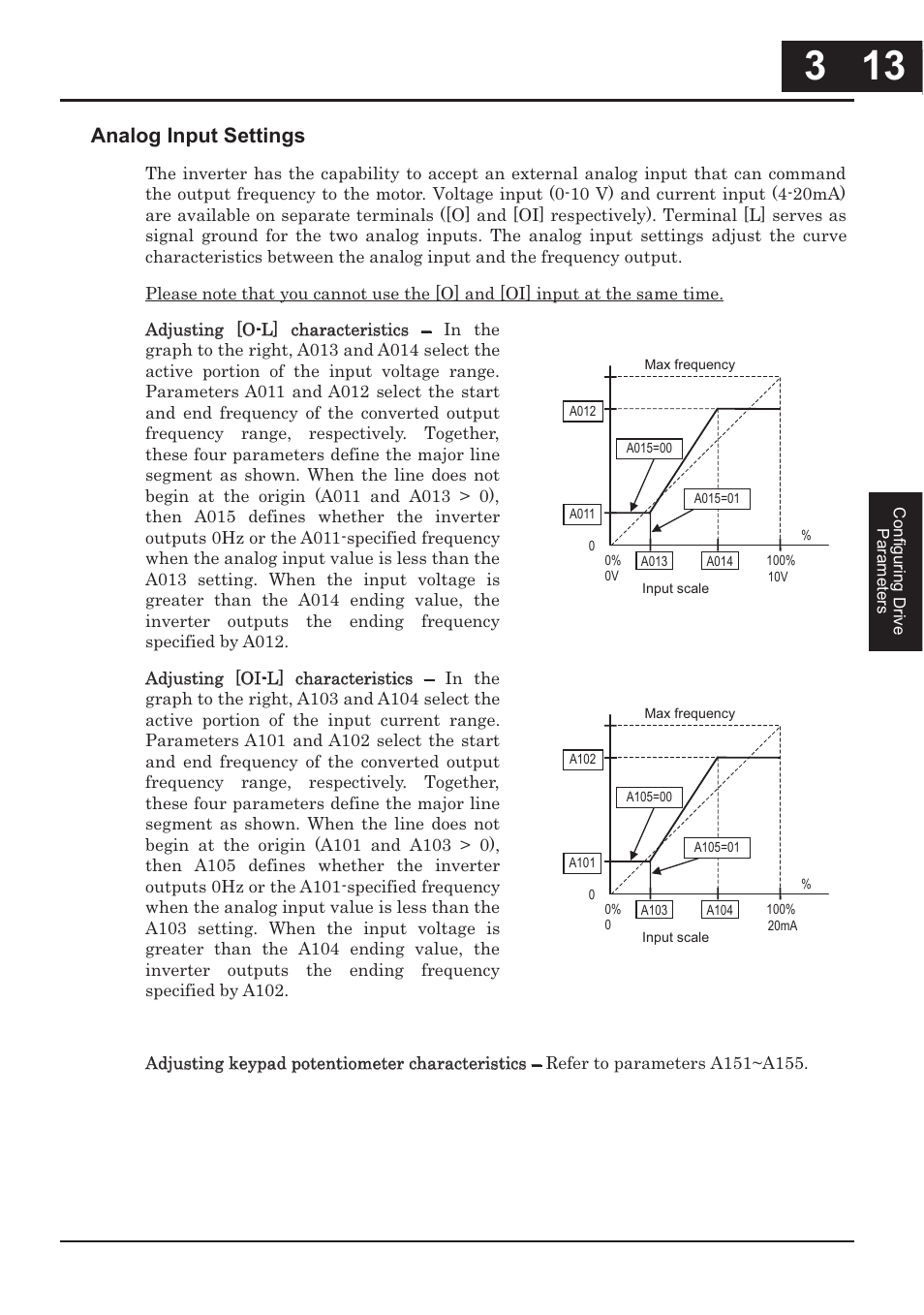 Analog input settings | Hitachi CONVENTION 14 User Manual | Page 96 / 305