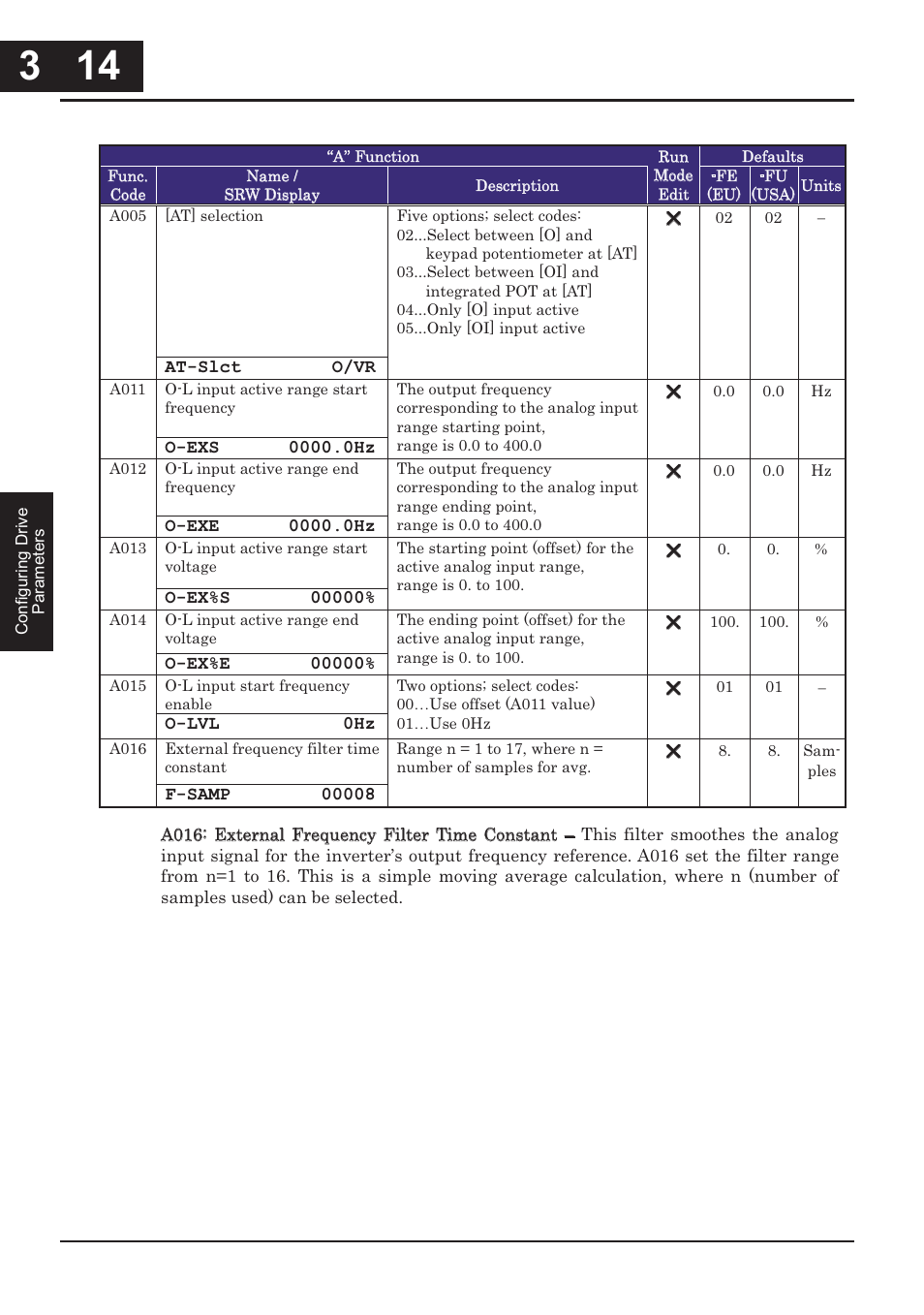 Hitachi CONVENTION 14 User Manual | Page 97 / 305