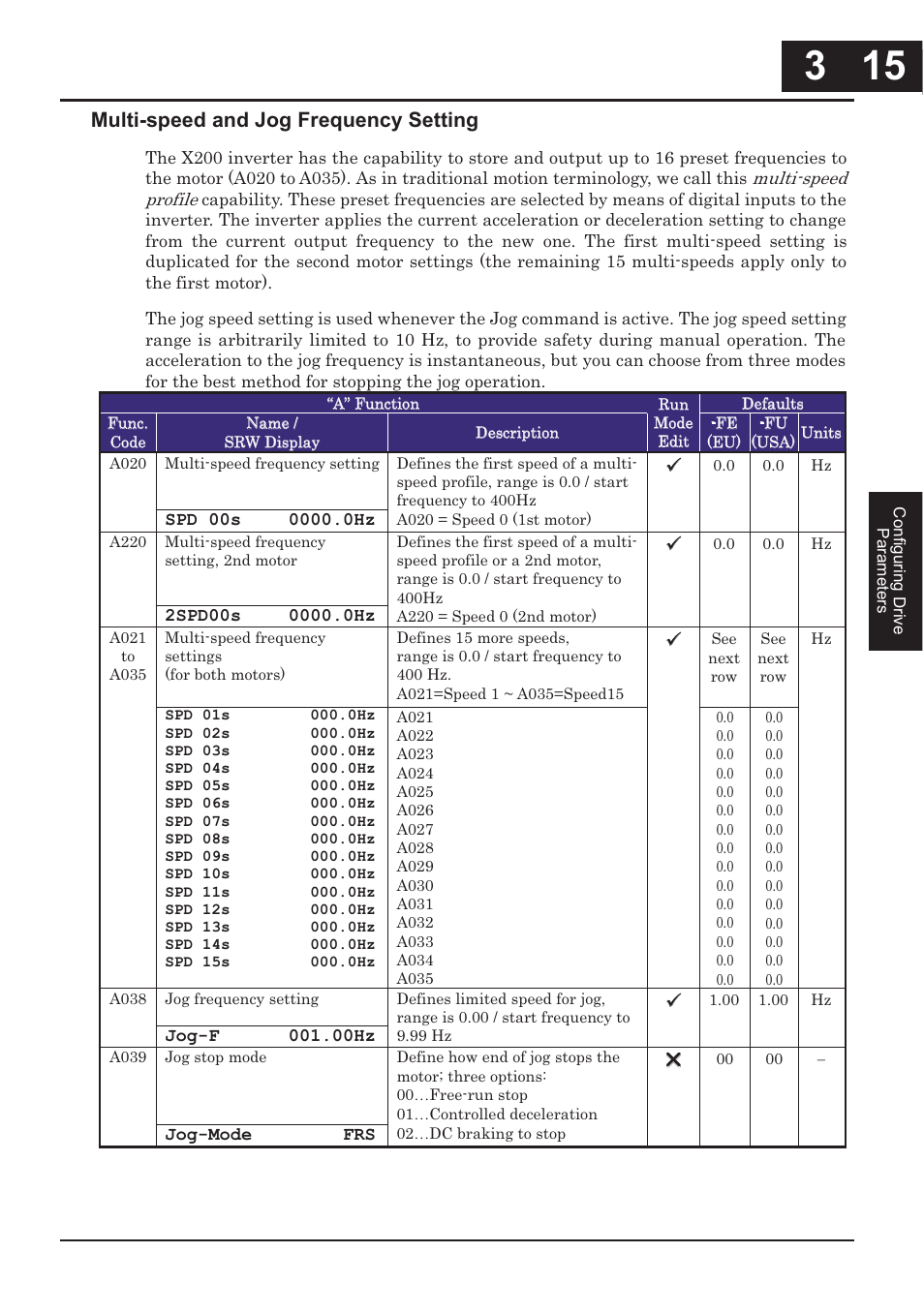 Multi-speed and jog frequency setting | Hitachi CONVENTION 14 User Manual | Page 98 / 305