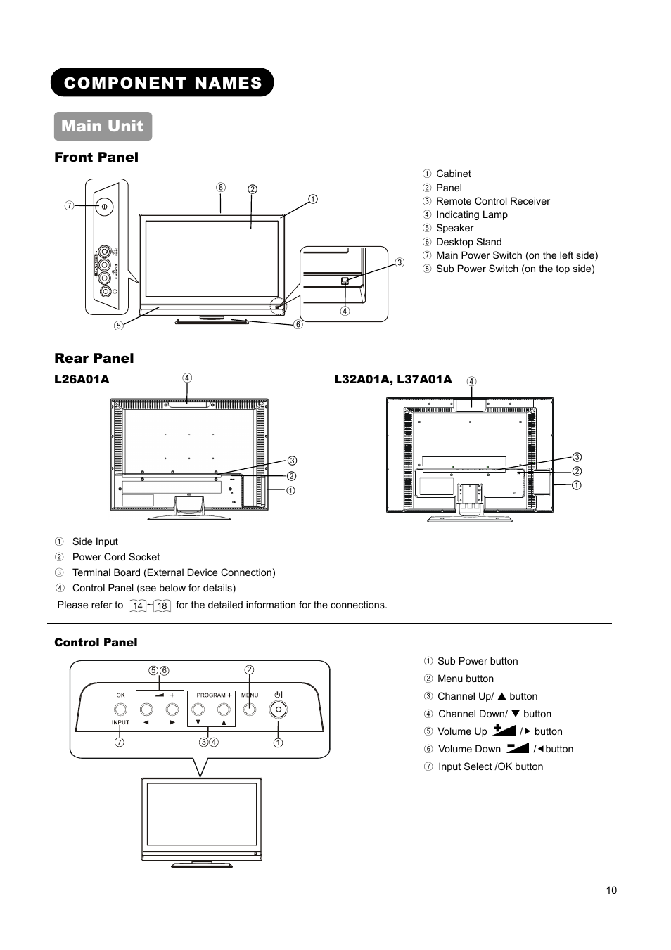 Component names main unit, Front panel, Rear panel | Hitachi L37A01A User Manual | Page 12 / 49