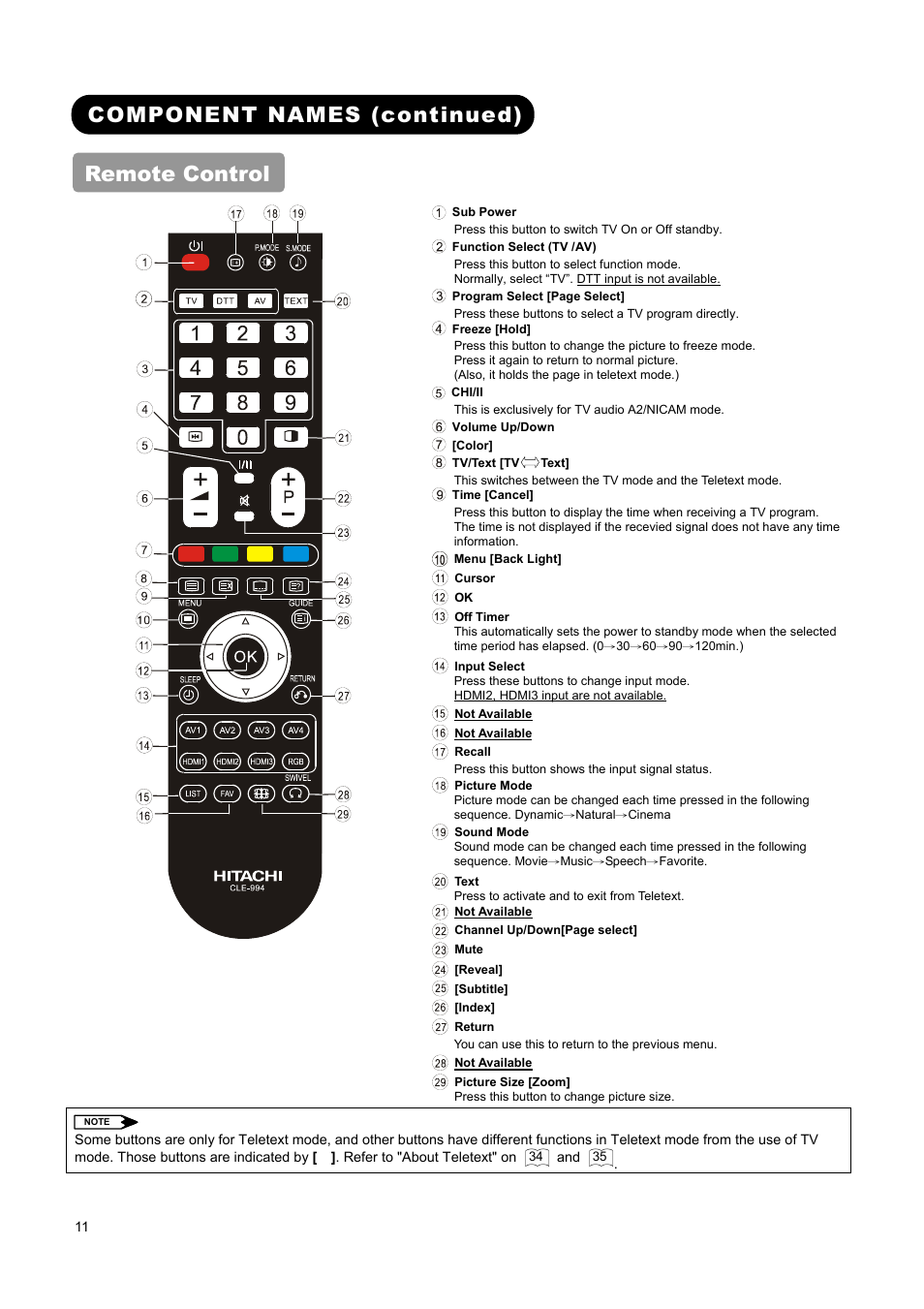 Component names (continued) remote control | Hitachi L37A01A User Manual | Page 13 / 49