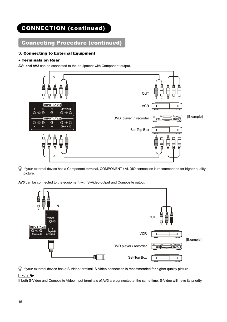 Hitachi L37A01A User Manual | Page 17 / 49