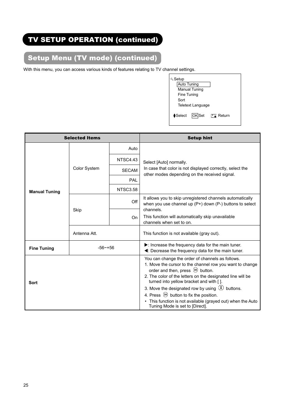 Hitachi L37A01A User Manual | Page 27 / 49