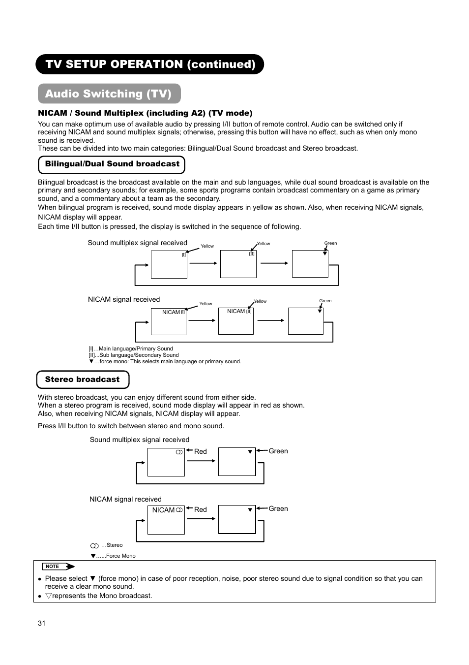 Nicam / sound multiplex (including a2) (tv mode), Bilingual/dual sound broadcast, Stereo broadcast | Hitachi L37A01A User Manual | Page 33 / 49