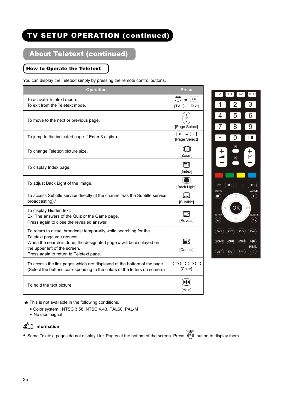 Hitachi L37A01A User Manual | Page 37 / 49