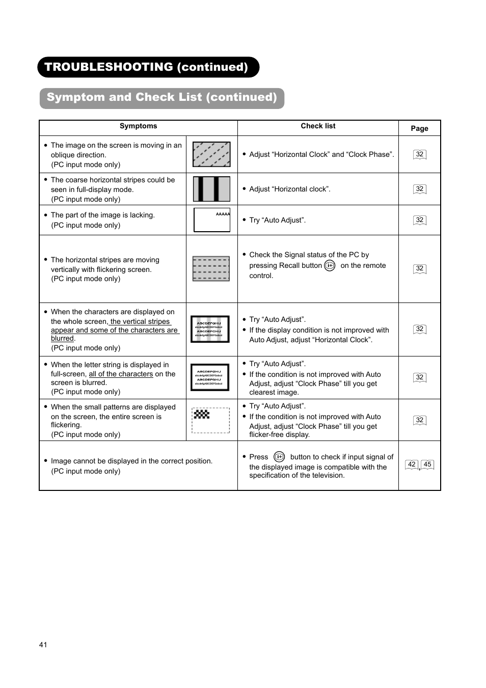 Troubleshooting (continued), Symptom and check list (continued) | Hitachi L37A01A User Manual | Page 43 / 49