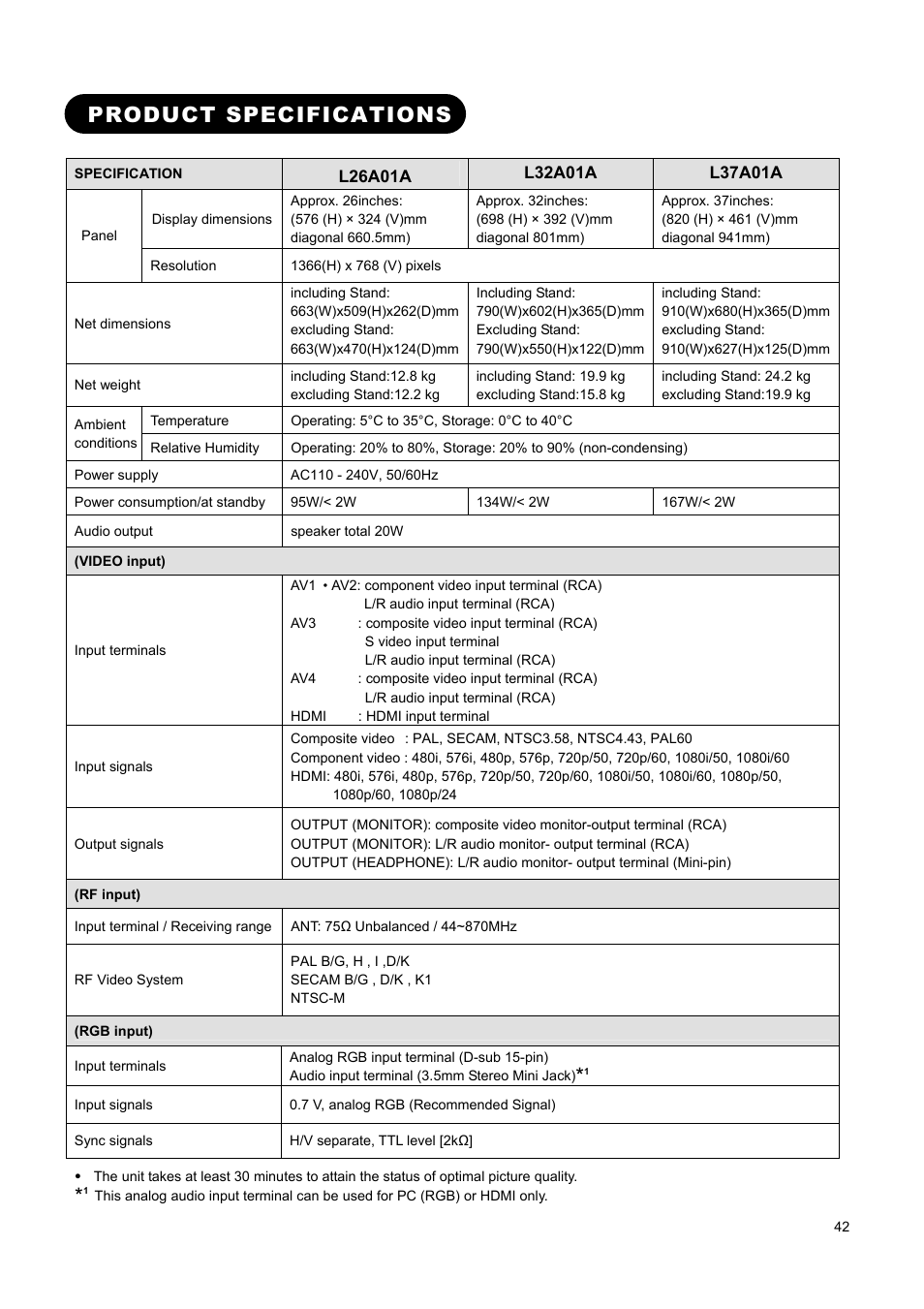 Product specifications | Hitachi L37A01A User Manual | Page 44 / 49