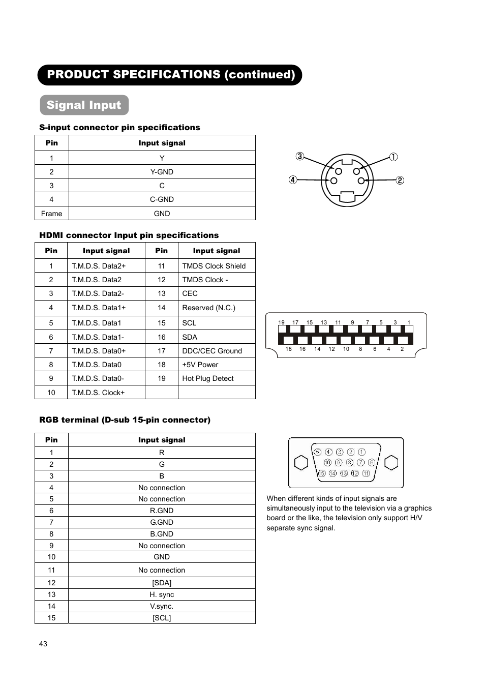 Product specifications (continued), Signal input | Hitachi L37A01A User Manual | Page 45 / 49