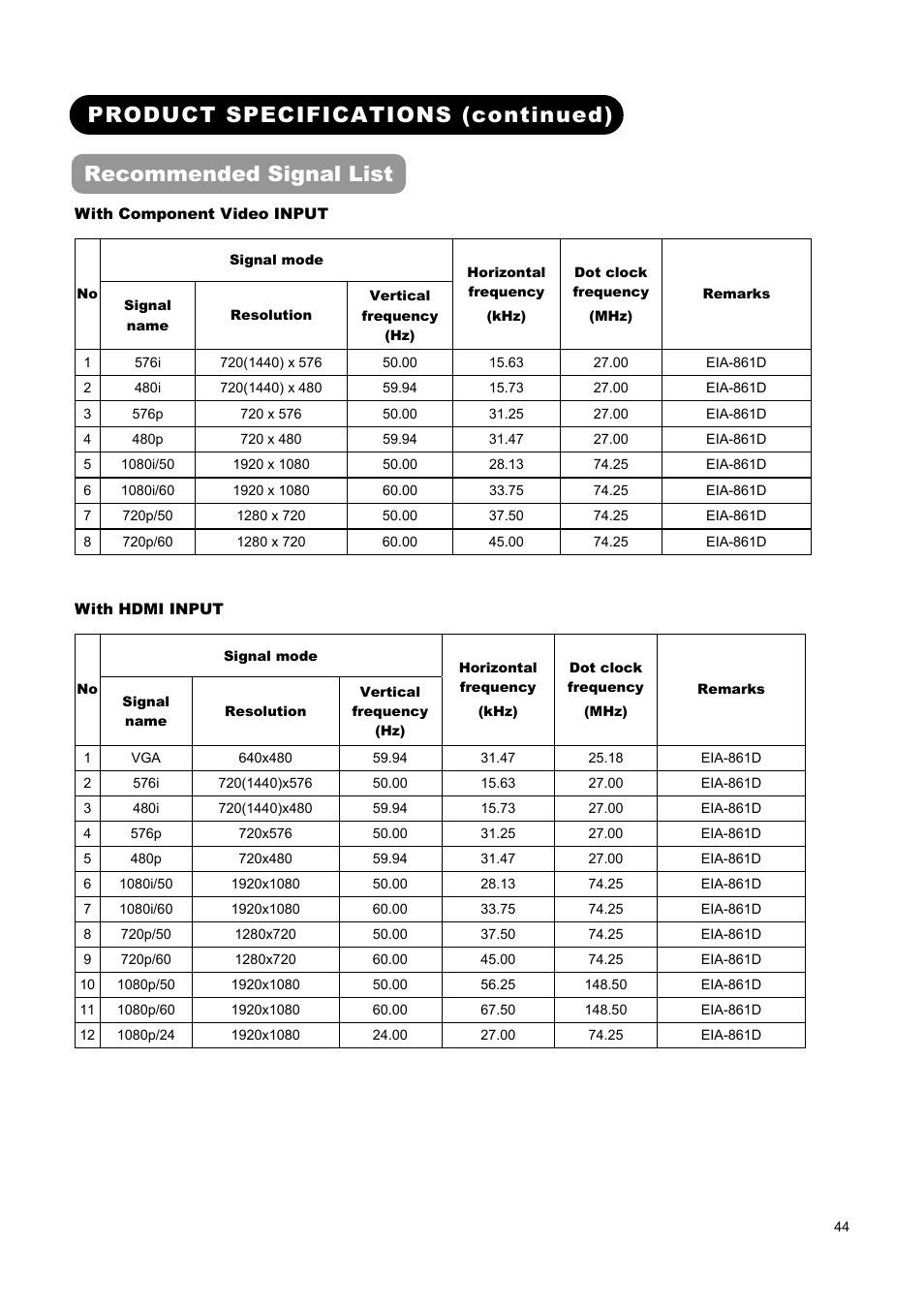 Product specifications (continued), Recommended signal list | Hitachi L37A01A User Manual | Page 46 / 49
