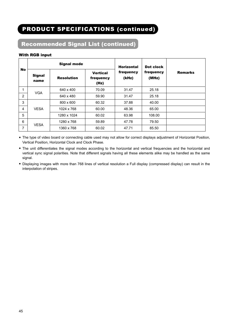 Product specifications (continued), Recommended signal list (continued) | Hitachi L37A01A User Manual | Page 47 / 49