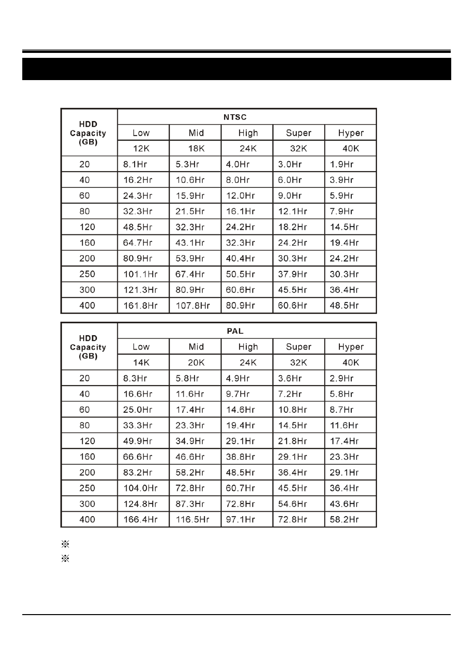 Jpeg2000 stand alone dvr user guide, Appendix.1 record time table | Hitachi JPEG2000 User Manual | Page 72 / 80