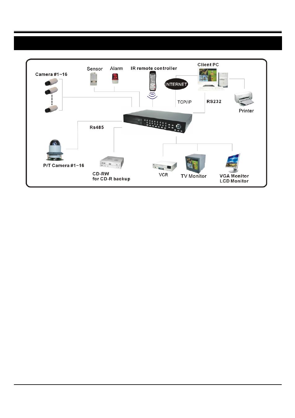 Jpeg2000 stand alone dvr user guide, Appendix.2 system configuration | Hitachi JPEG2000 User Manual | Page 74 / 80