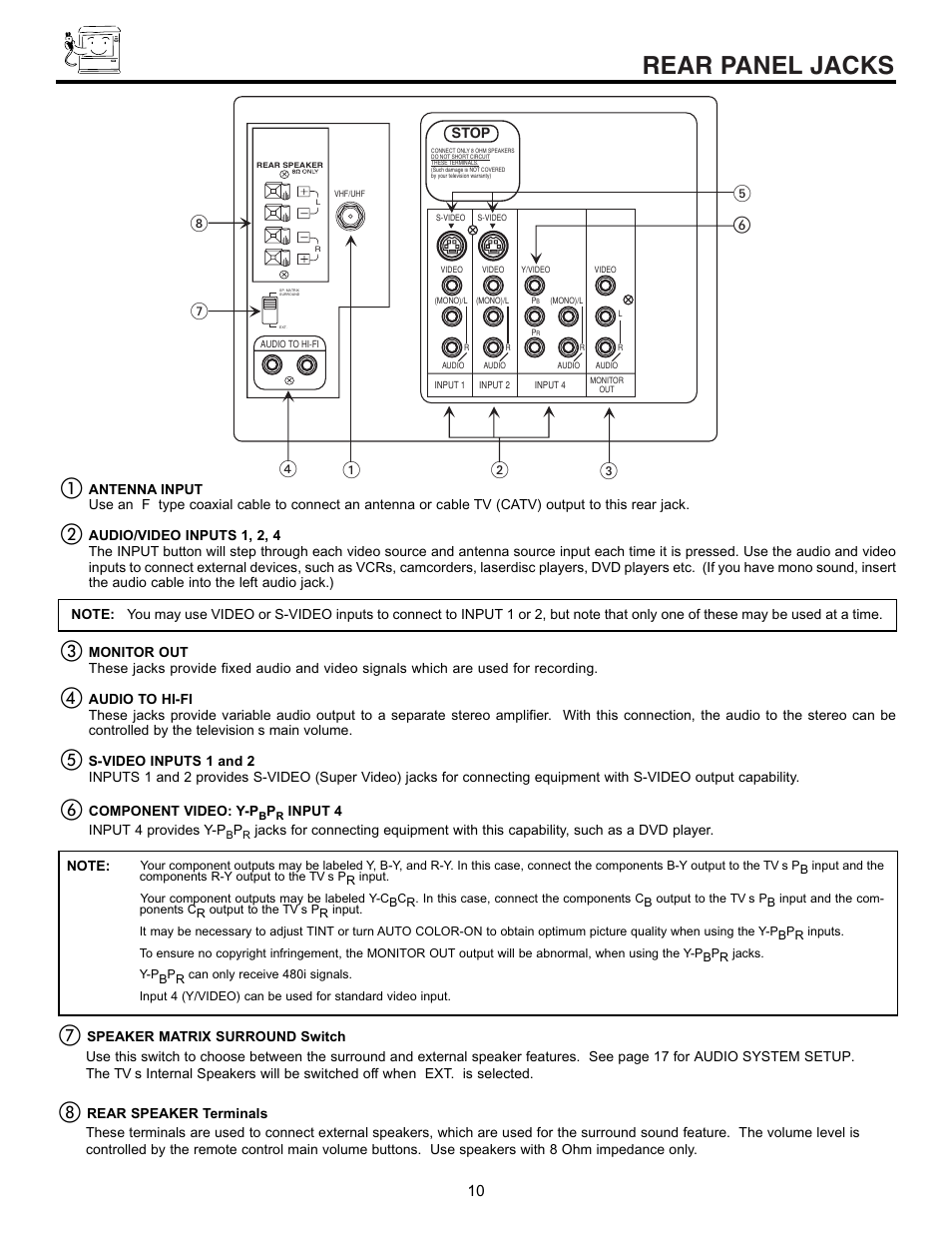 Rear panel jacks | Hitachi 43GX10B User Manual | Page 10 / 60