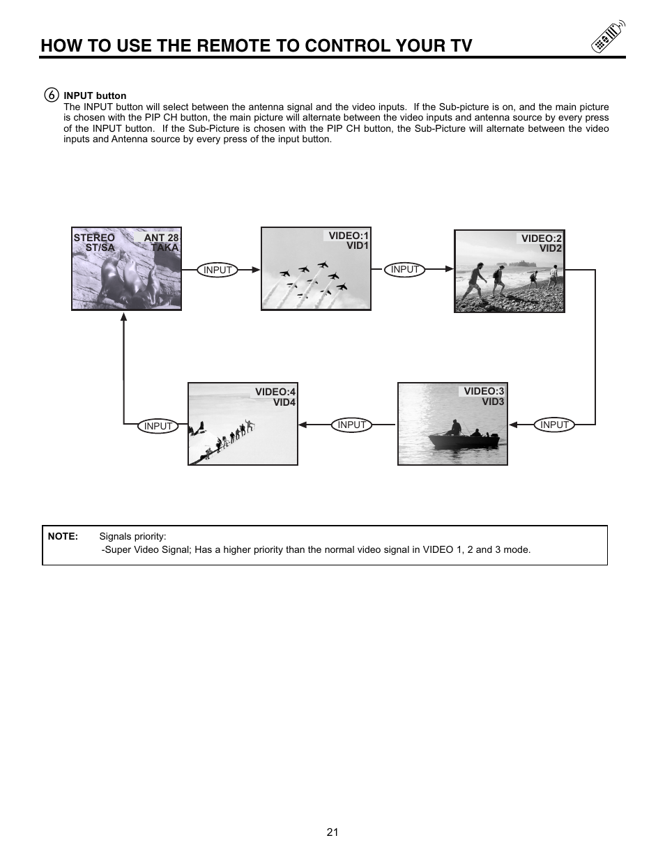 How to use the remote to control your tv | Hitachi 43GX10B User Manual | Page 21 / 60