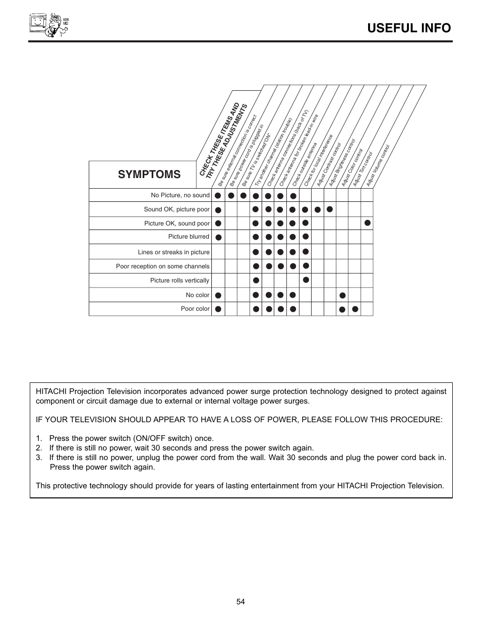 Useful info, Symptoms | Hitachi 43GX10B User Manual | Page 54 / 60