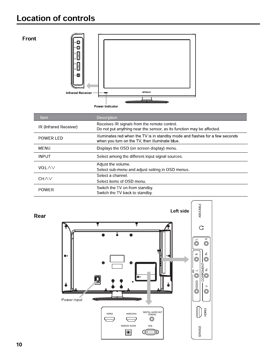 Component | Hitachi L32C205 User Manual | Page 10 / 29